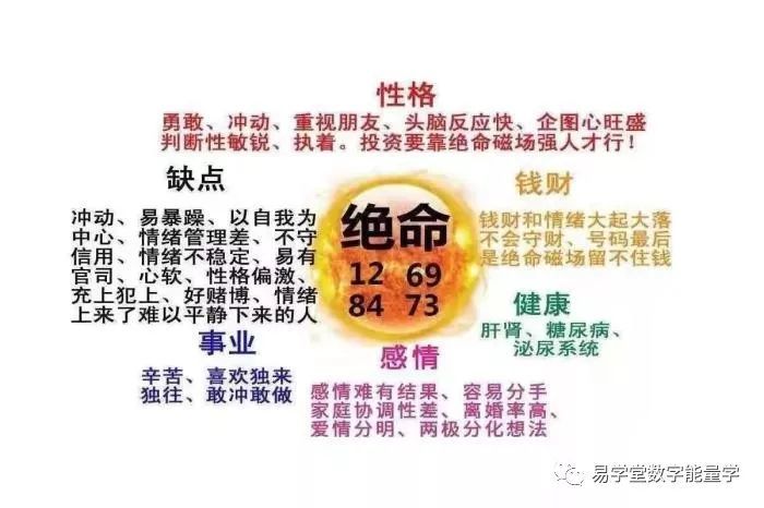 手机号中拥有绝命磁场得人就会破财,投资失败吗?