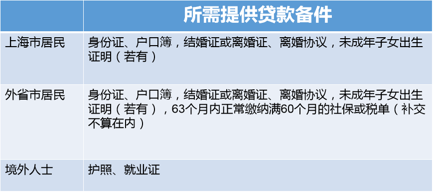 办什么贷款需要收入证明 腾讯网
