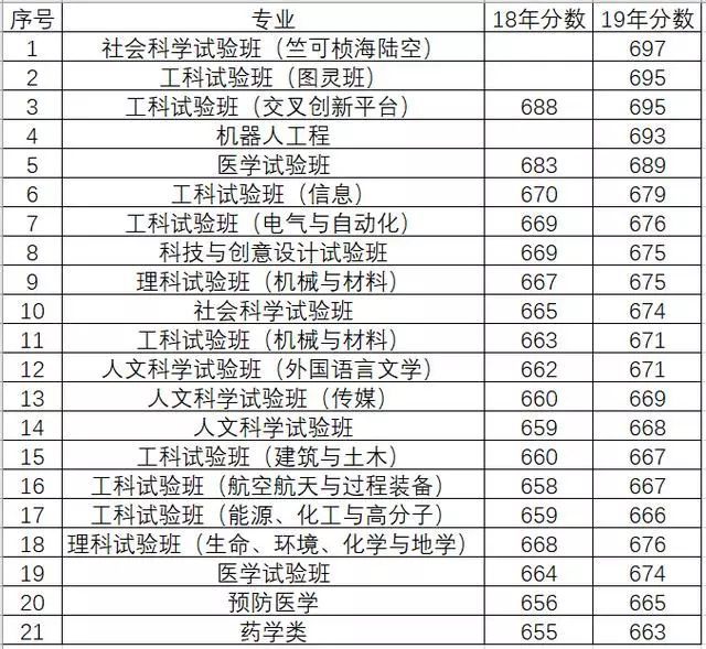上海民办大学排名_上海大学排名(2)