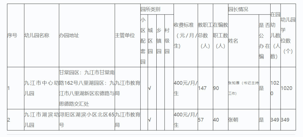 九江市gdp公布_九江市地图