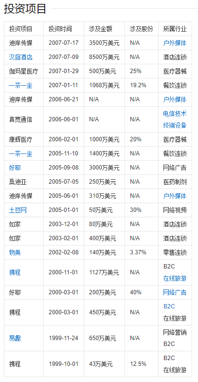 出社会以后-挂机方案SA:布隆伯格的996哲学：80%的人生只是要加入挂机论坛(16)