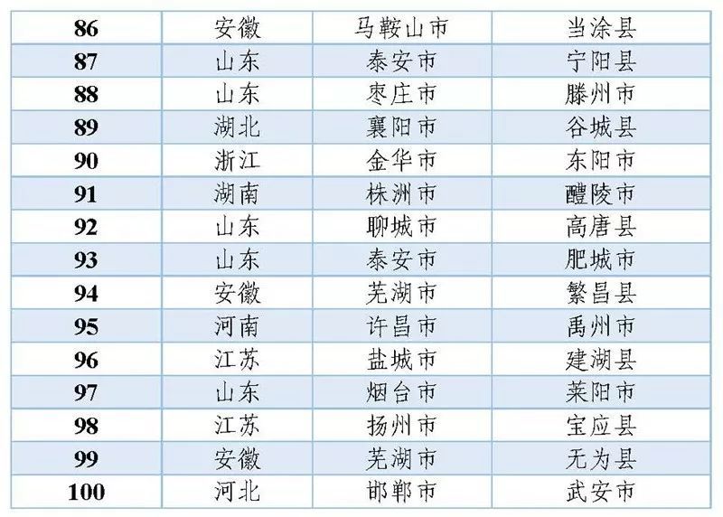 厦门区排名_厦门最好的楼盘排名(2)