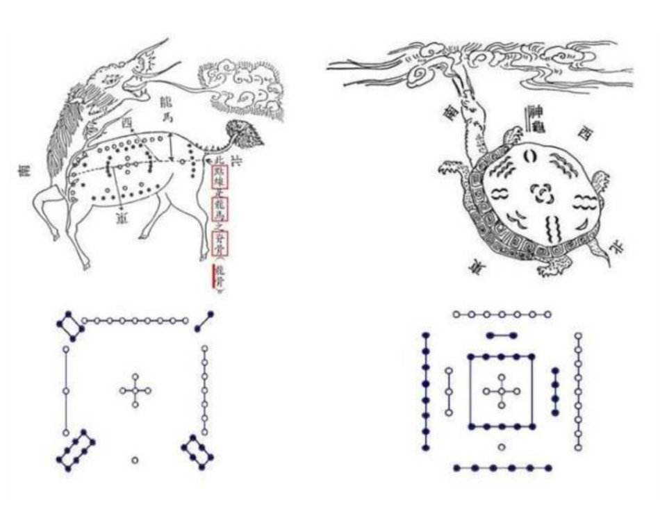 传说龙马出图,洛书出书