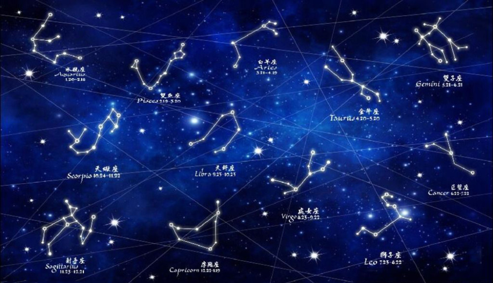 并以古希腊神话人物或仪器为这些星座起了名字,而这88个星座,根据它们