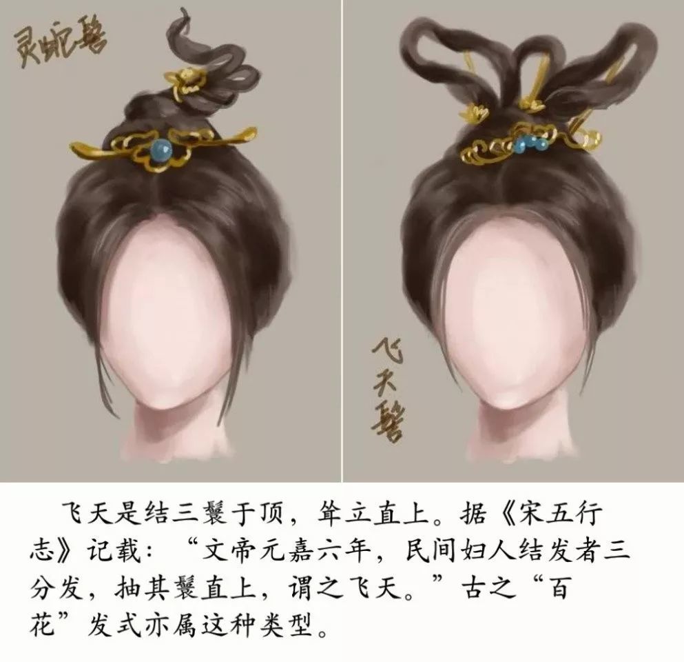 中国古代女子发型演变史