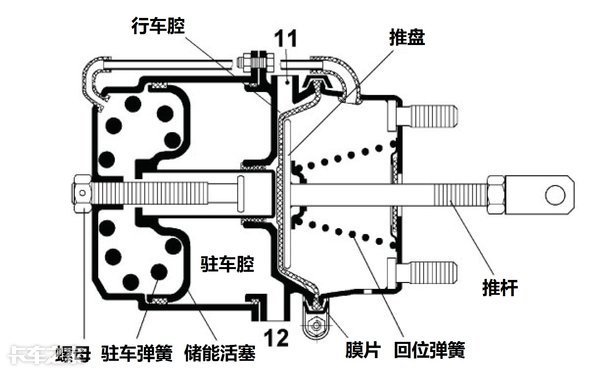 汽车刹车线是什么原理_汽车刹车线位置图(3)