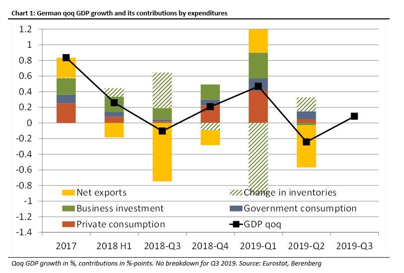 德国为什么不能提高国防gdp_社会零售额回落,为何消费对GDP拉动率却提升(2)