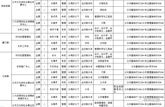 岳阳事业单位招聘_事业单位 教师招聘培训班(3)
