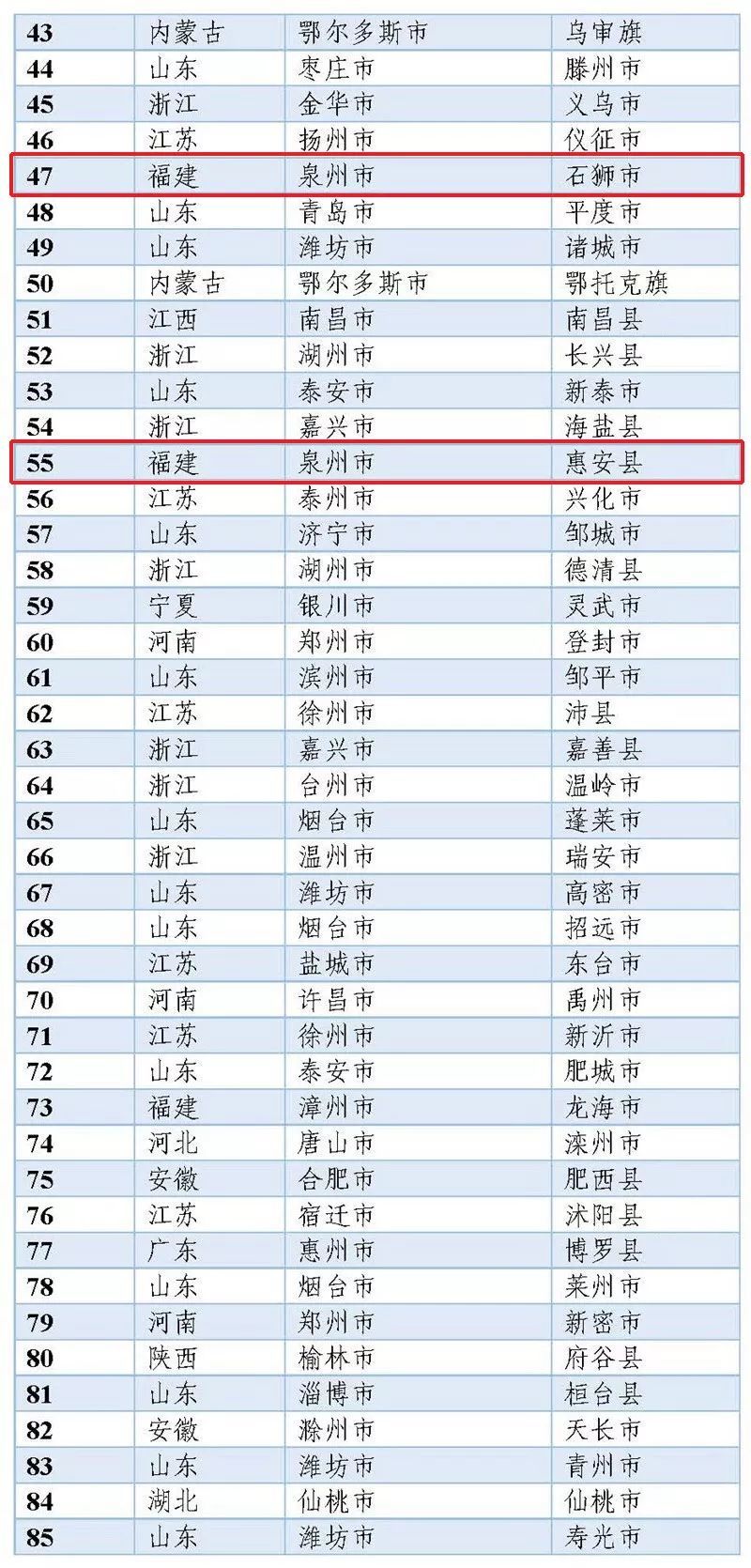 GDP百强棒