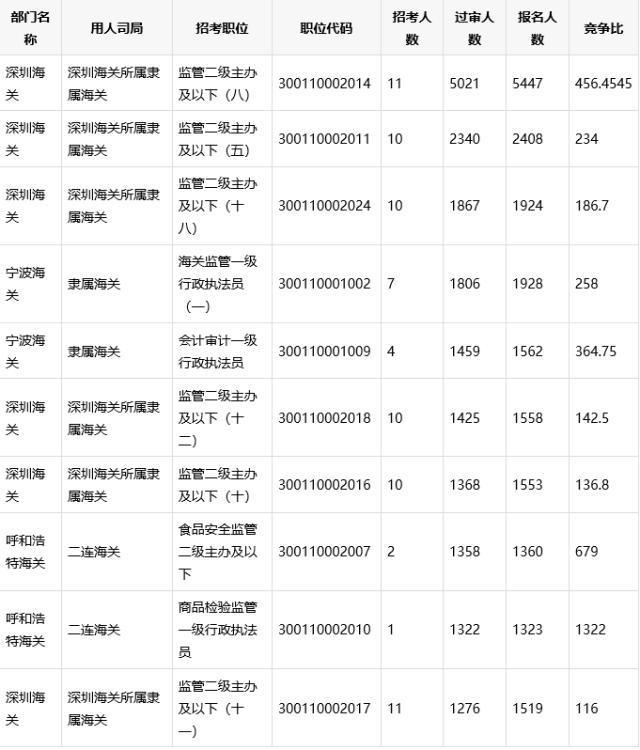 2020年上海关常住人口_惠州市2020年常住人口