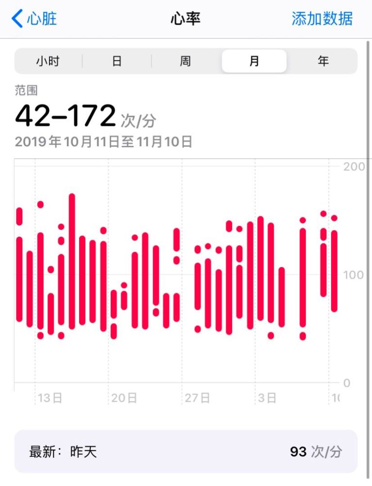 苹果手机测心率是什么原理_心率过快的原因是什么(2)
