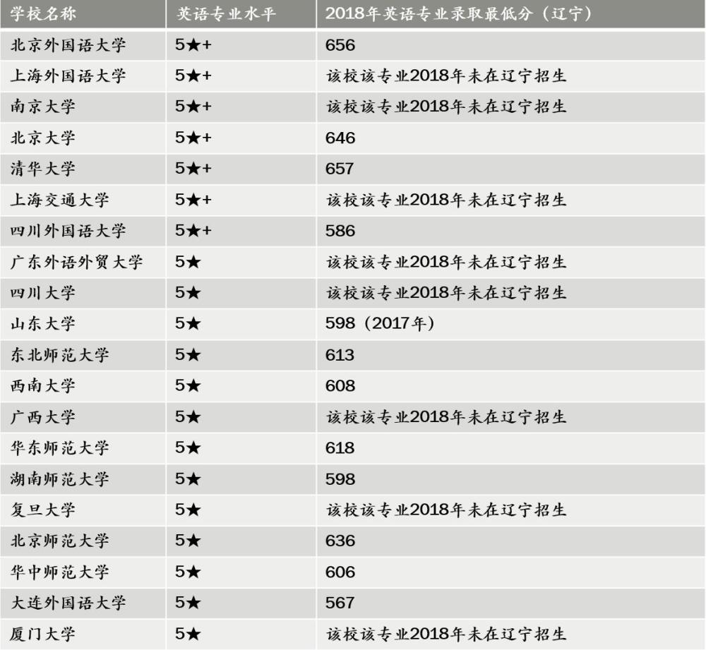 商务英语专业大学排名_美术专业大学排名(2)
