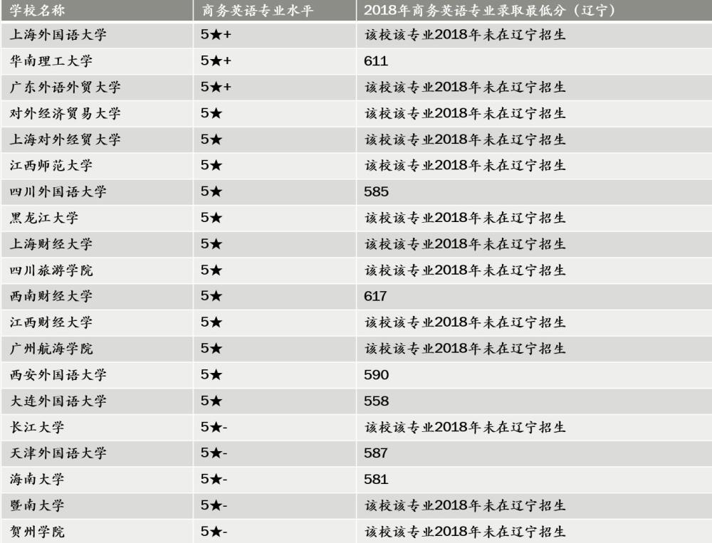 商务英语专业大学排名_美术专业大学排名(2)