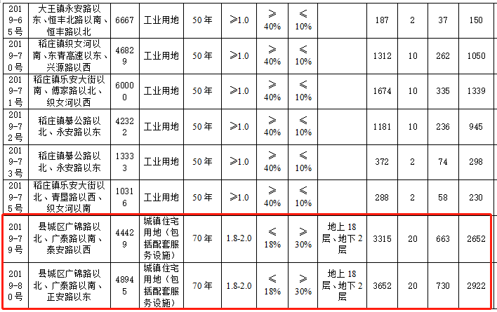 广饶大王镇gdp多少_广饶县大王经济开发区暨大王镇经济工作会议召开(3)