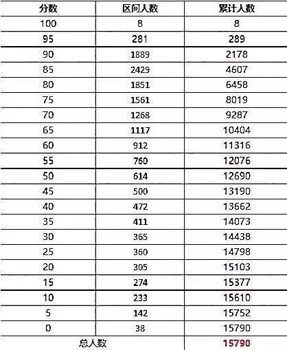 初三排名_初三女生