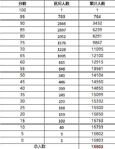 海淀中考排名2017_中考加油图片