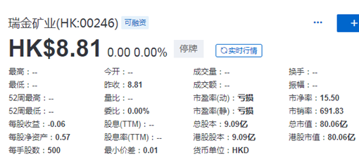 瑞金矿业可能将于11月25日除牌