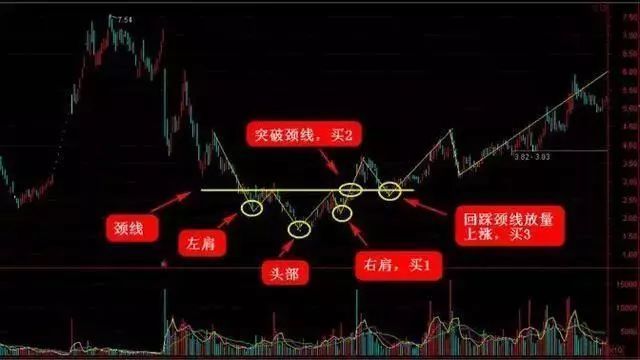 巴菲特说破中国股市为什么我们会在股票在10块钱的时