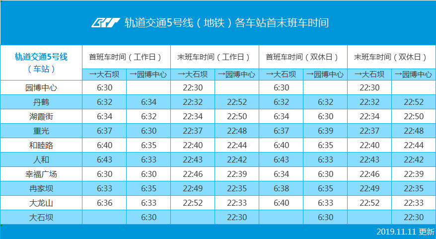 重庆轨道交通招聘_读懂轨道对重庆的重要性 就明白了融创融耀城的潜力有多大(3)