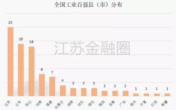 2019年盘锦市各区域常住人口_广东各市常住人口(3)