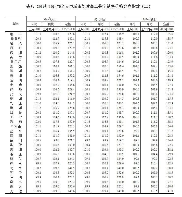 孝义市阳泉曲人口统计_阳泉曲火车站图片(3)