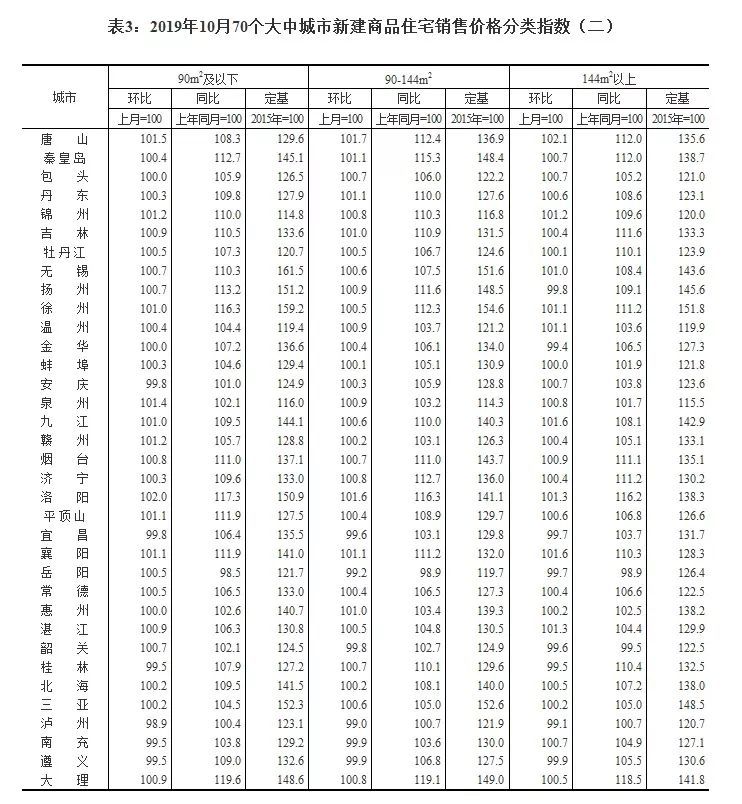 海南省统计年鉴可比价格GDP_海南省价格分布图(2)