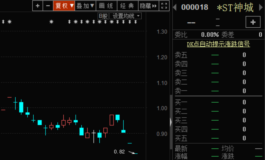 神州长城a,b股同时因面值退市,还有这家公司