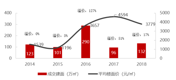 黄陂gdp(2)