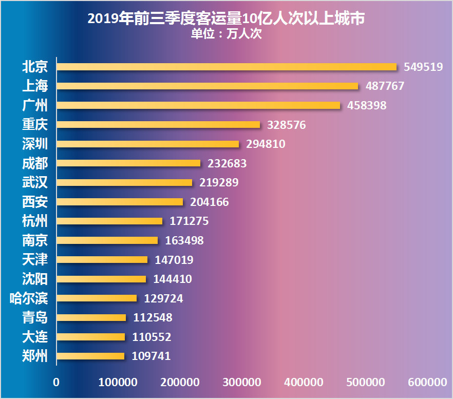 佛山辖区与东莞区域经济总量比_佛山限购区域图(3)