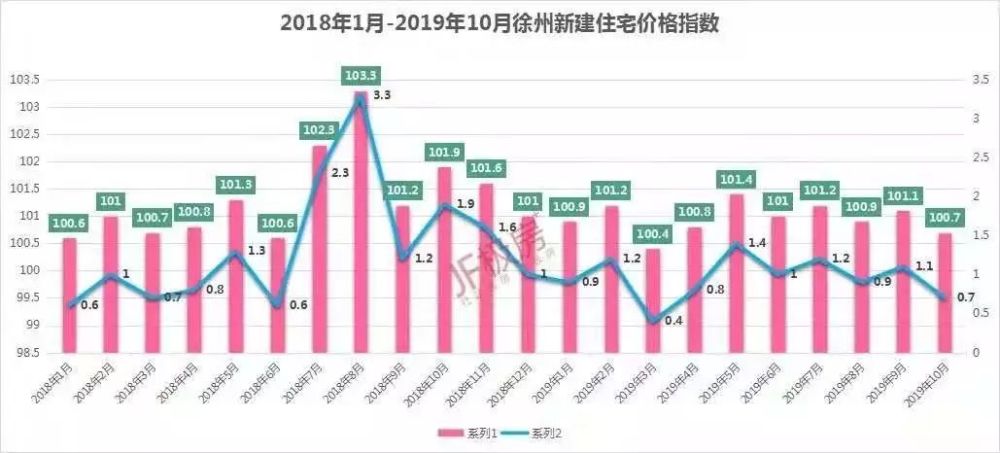 徐州人口分析_2015 2019年徐州市常住人口数量 户籍人口数量及人口结构分析