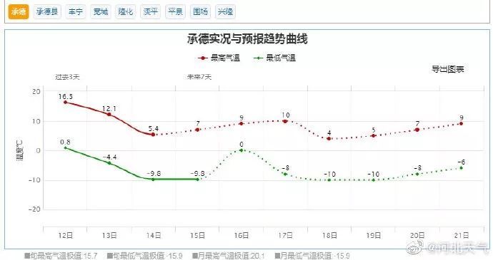 永清人口_永清县