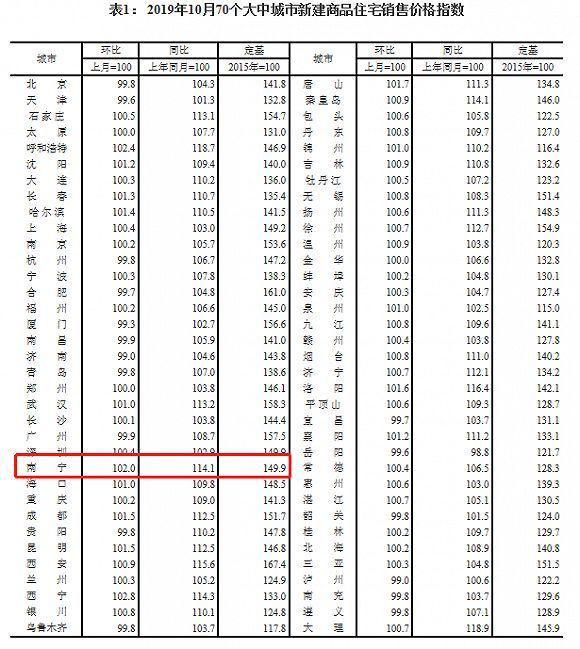 赤壁在湖北的gdp排第几位_湖北升位靠的是一手怎样的好牌(2)