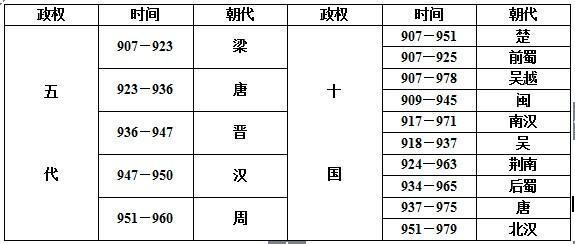 后汉的人口_后汉地图(3)