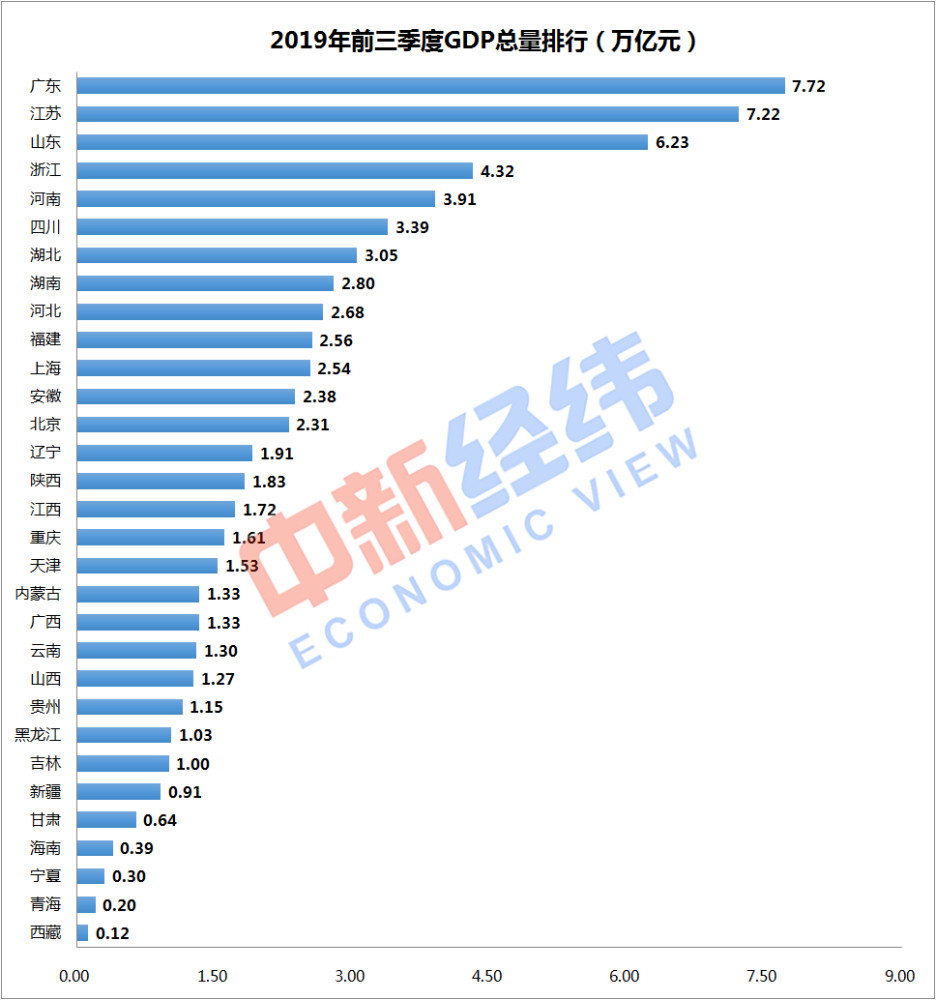 中国四季度gdp总数_25省份发布一季度GDP数据 4省份GDP过万亿