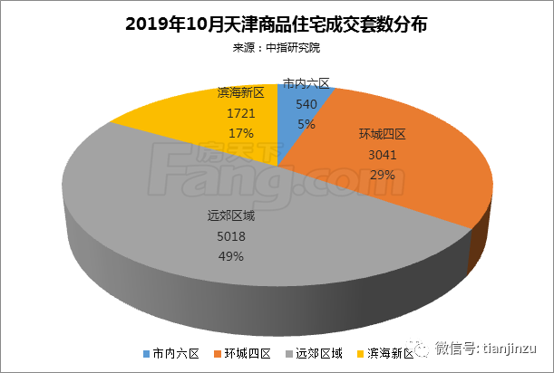 滨海新区GDP最高一年_天津滨海新区(3)