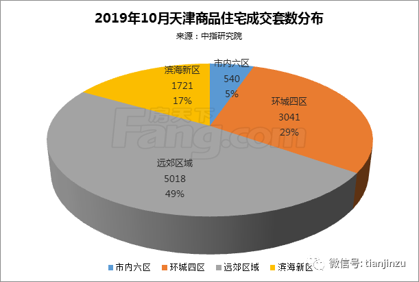 滨海新区GDP最高一年_滨海新区(3)