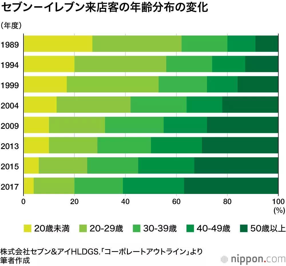 日本人引以为傲的“24小时营业”，正被便利店巨头们放弃,日本人,日本_科技,便利店,7-11便利店