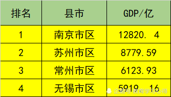 县级300亿GDP_186个县级区划单位的经济现状 详实数据版