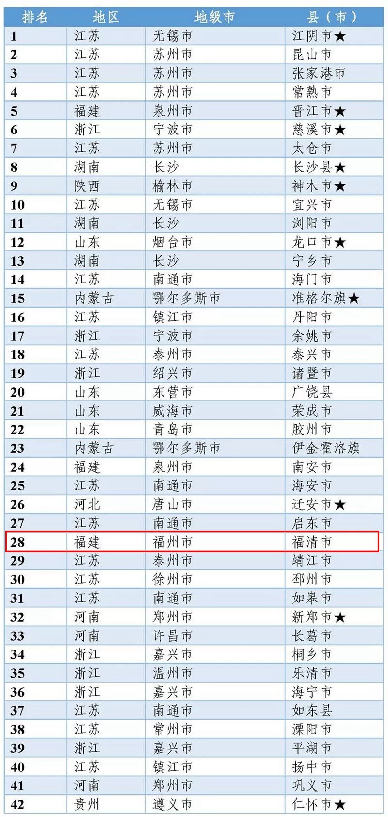 江苏省县级市GDP(2)