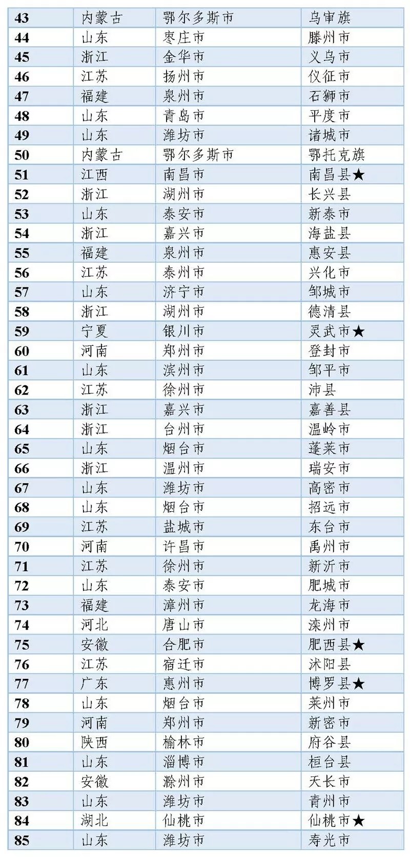 江苏省县级市GDP(3)