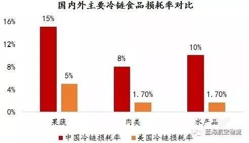 人均资本品_高瓴资本张磊图片(2)