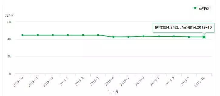 2020新邵县GDp_2020邵阳各区县GDP排名,快看新邵排第几