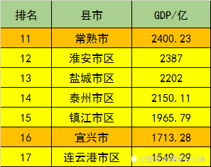 海安市gdp(3)