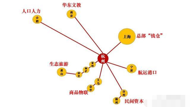 杭州人口密度和什么有关_杭州人口分布图(2)