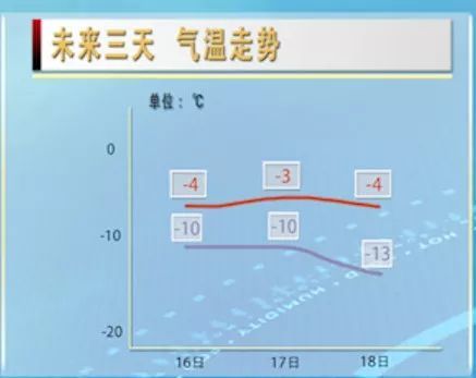 大庆长注人口_大庆人口趋势(2)