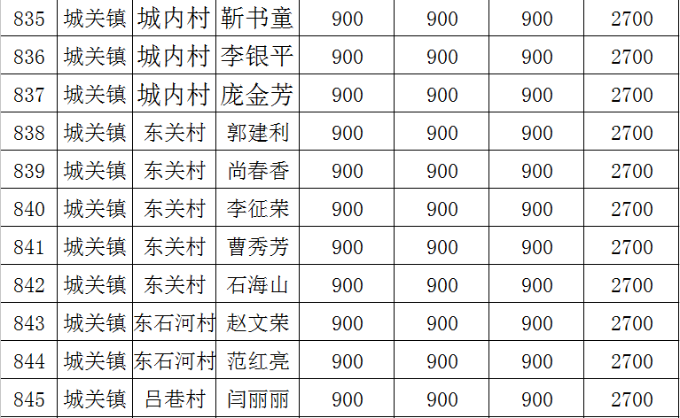 北云门镇人口_辉县北云门镇卫星地图(2)