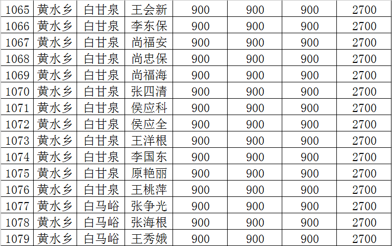 辉县孟庄人均gdp_紧急通知 以下长春人春节假期取消(2)