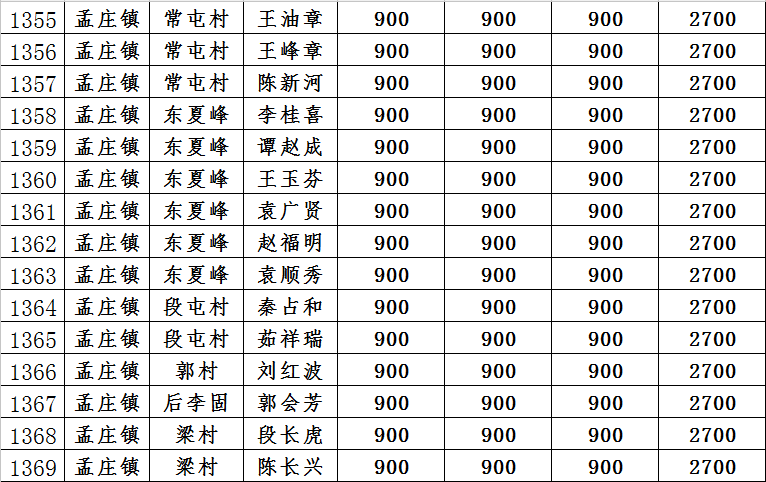 辉县孟庄人均gdp_紧急通知 以下长春人春节假期取消(2)