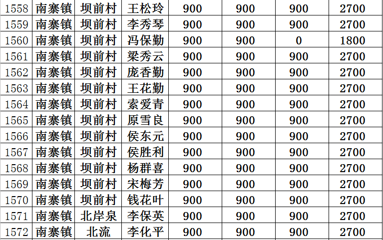 辉县孟庄人均gdp_紧急通知 以下长春人春节假期取消(2)