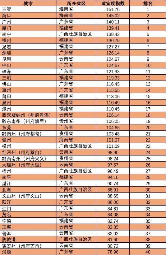 中国多少人口合适_中国多少人口合适 中国保有多少人口是最合理的啊